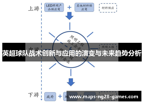 英超球队战术创新与应用的演变与未来趋势分析
